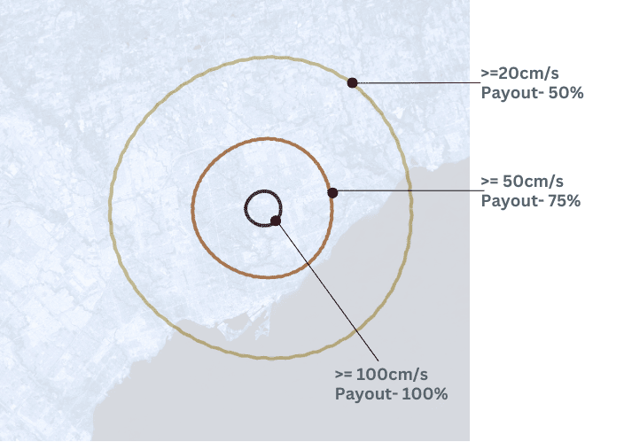 Payout Visualization