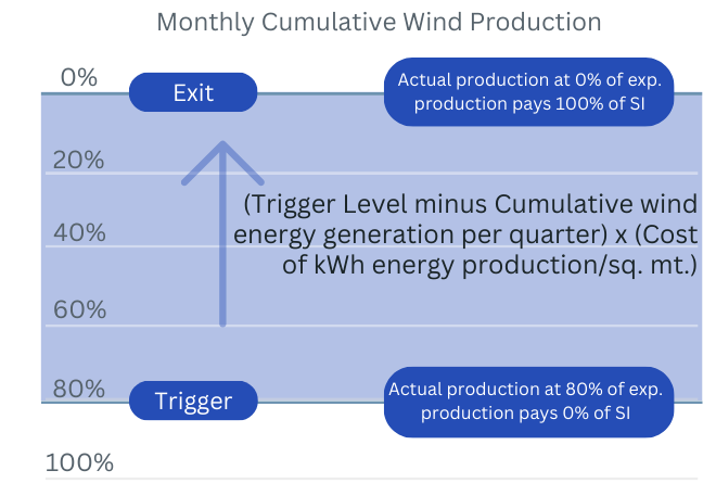 Payout Visualization